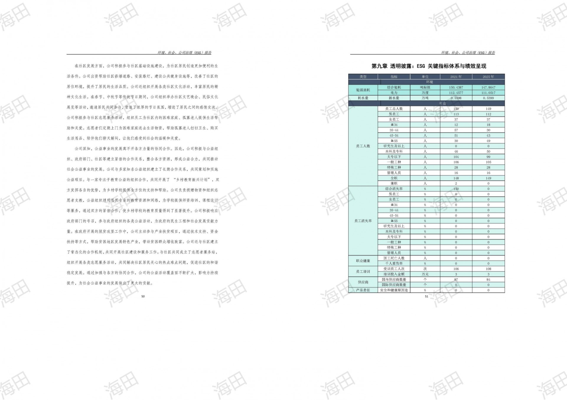 ESG报告（海田2025）_28.jpg